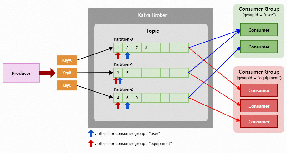 Apache Kafka