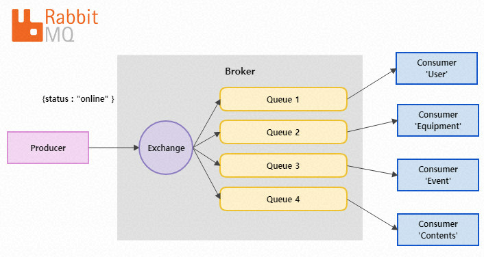 RabbitMQ